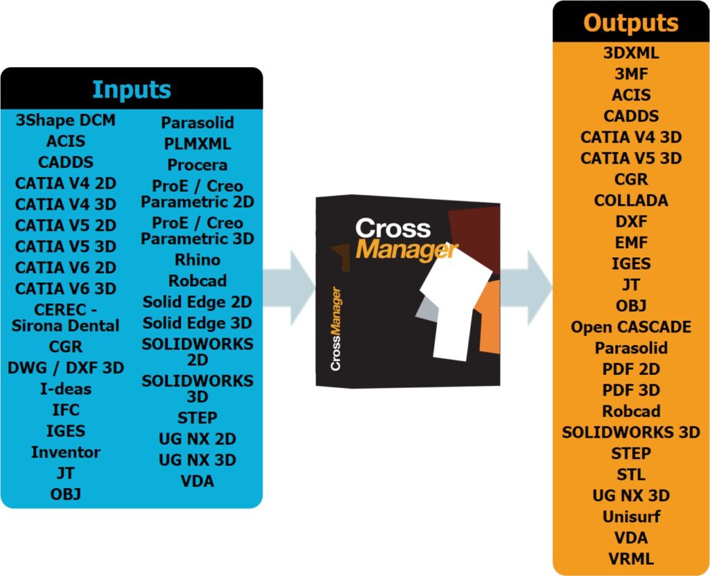 datakit crosscad