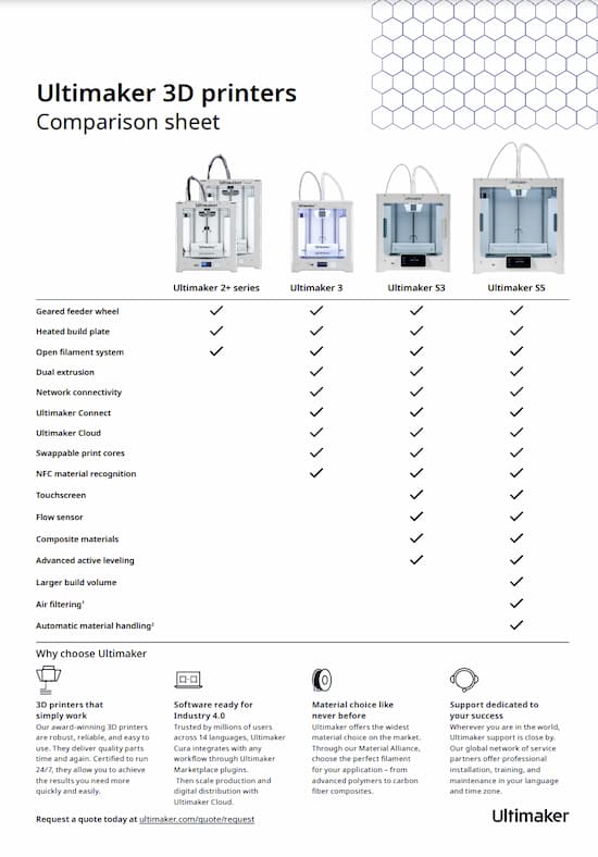 Ultimaker 3D Printers Comparison Sheet thumbnail