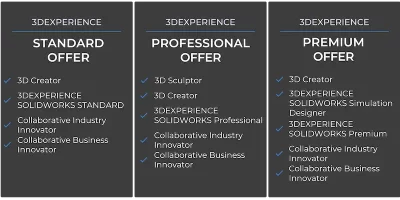 What is 3DEXPERIENCE offers